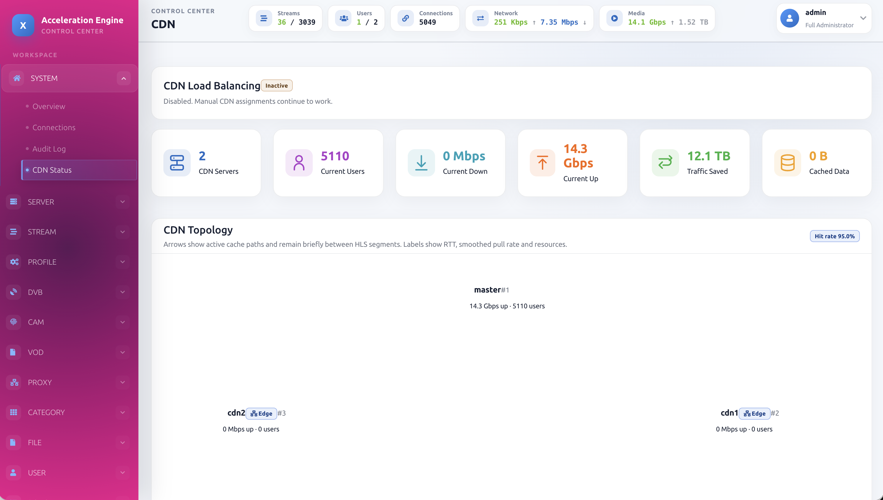 X Acceleration Engine CDN status page